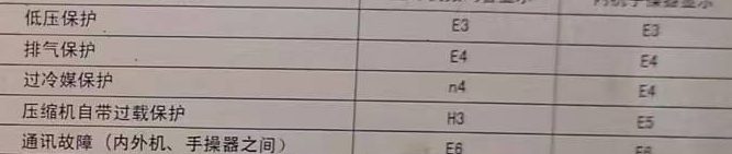 漯河空调电话在哪里找